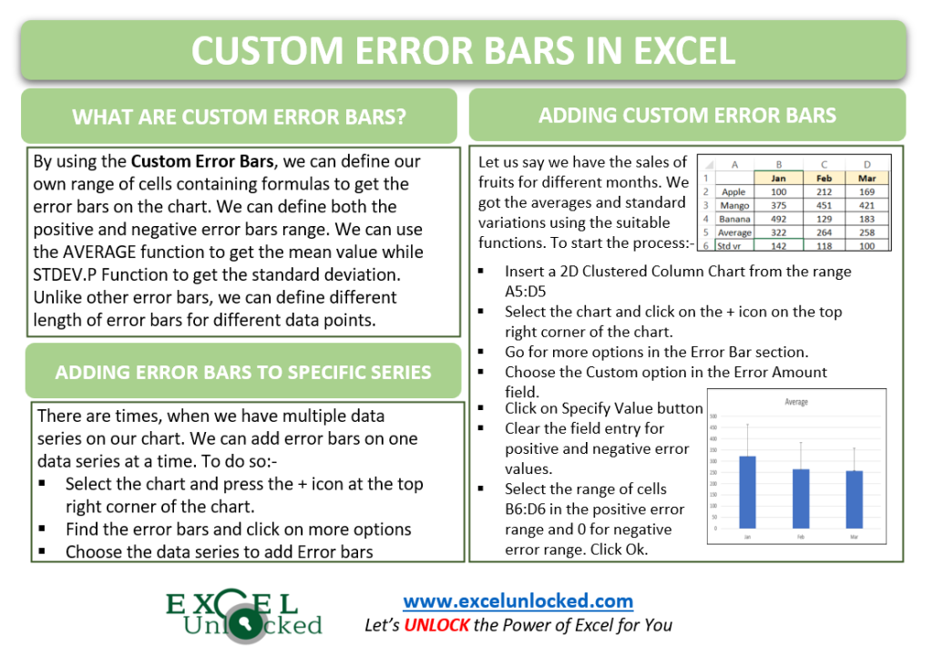 infographics Custom Error Bars in Excel