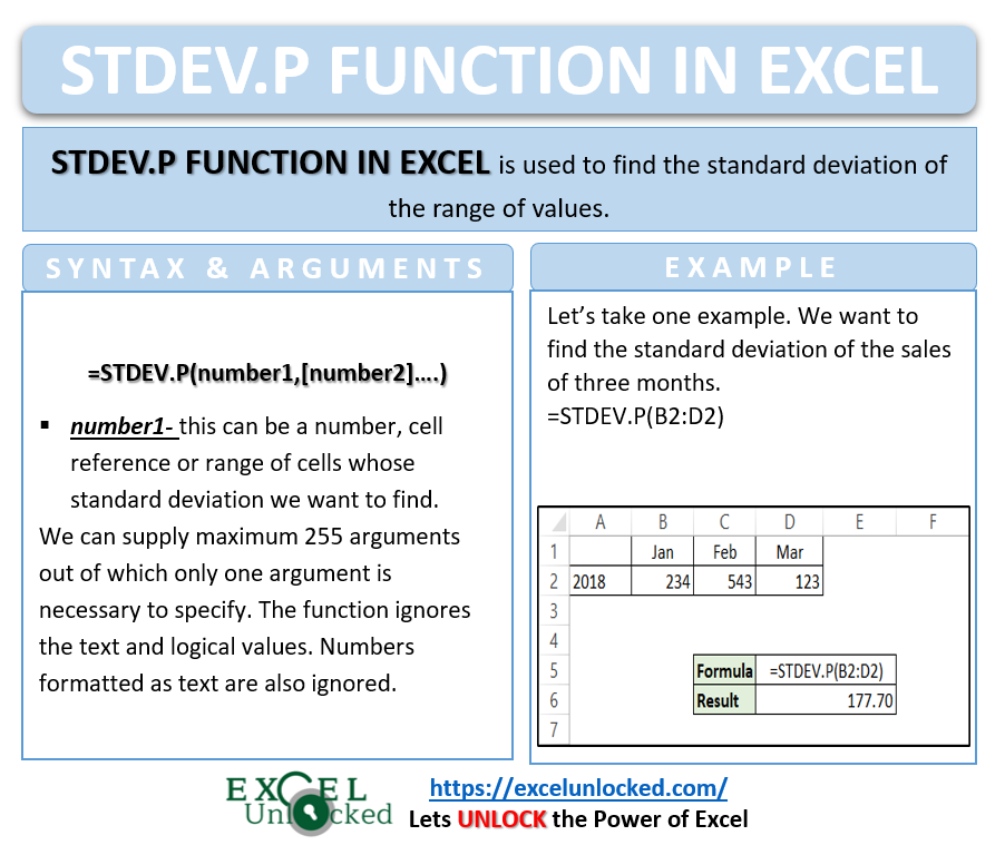 infographics STDEV.P Function Excel
