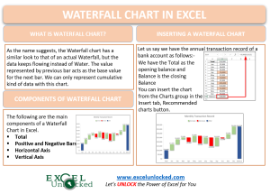 infographics Waterfall Chart in Excel