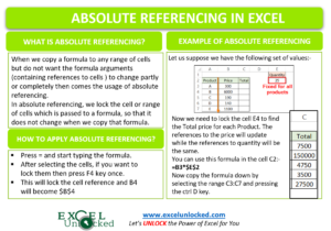 infographics absolute referencing in excel