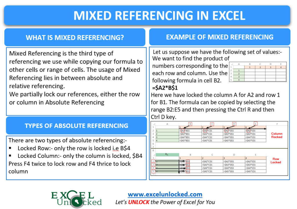 infographics mixed referencing in excel