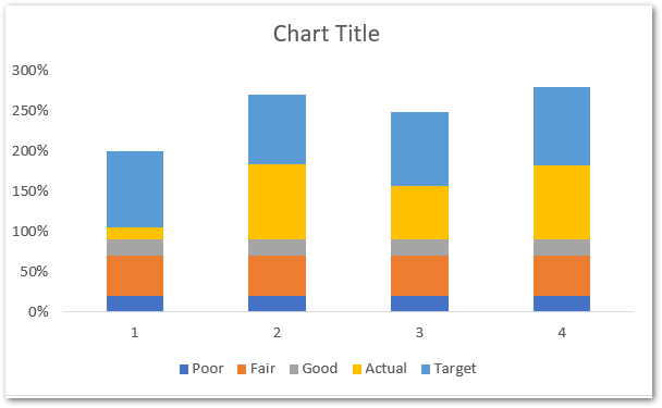 Bullet Chart in Excel - Usage, Making, Formatting - Excel Unlocked