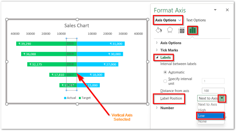 Tornado Chart in Excel - Usage, Making, Formatting - Excel Unlocked