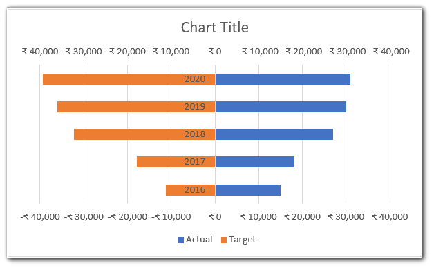 Tornado Chart In Excel - Usage, Making, Formatting - Excel Unlocked