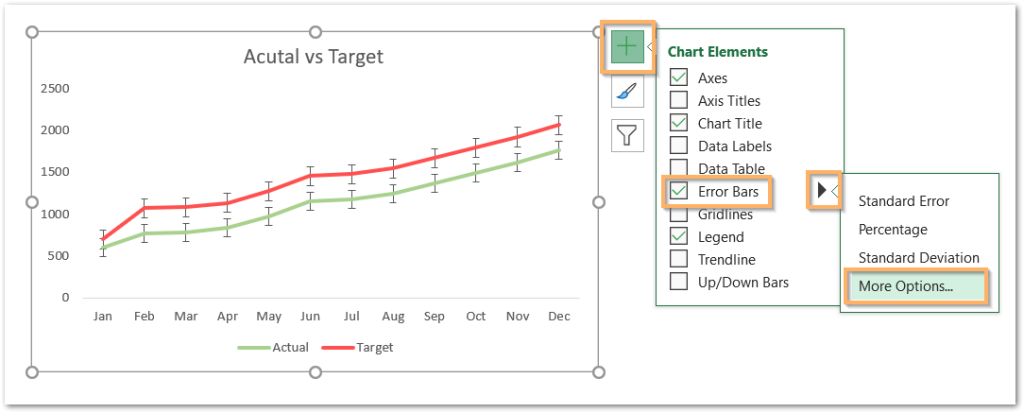 Error Bars in Excel - Types and Examples - Excel Unlocked