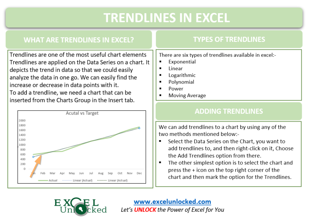 trendlines in excel infographics