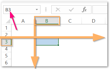 what are cell references in excel