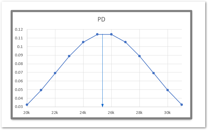 bell curve in excel