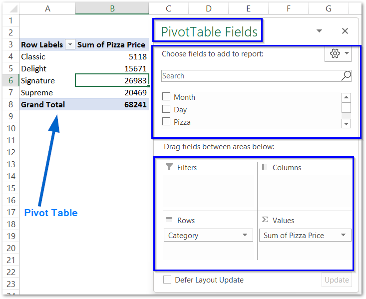 components of a pivot table