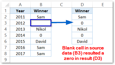dealing with blank cells in UNIQUE Function of Excel