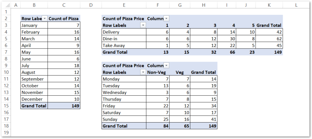 exaample to link multiple pivot tables to one slicer in excel