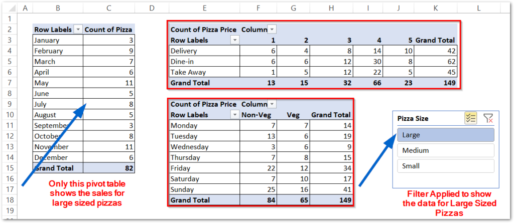 example to link multiple pivot tables to one slicer in excel step 3