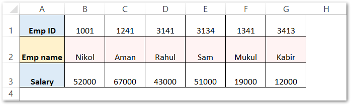 example 2 for using SORT Function in Excel step 1