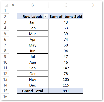 example for grouping the dates in pivot tables step 4