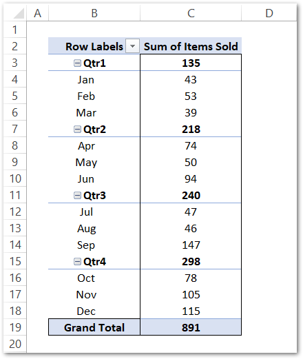 example for grouping the dates in pivot tables step 5
