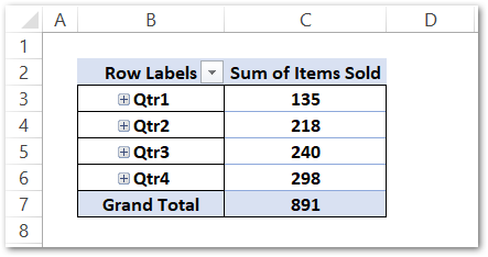 example for grouping the dates in pivot tables step 6