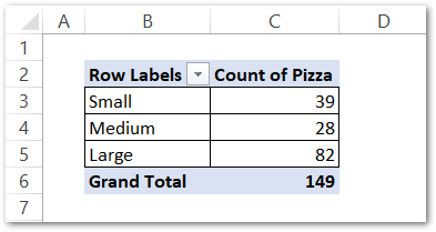 example inserting slicers in pivot table in excel step 1
