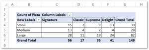 How to Sort Pivot Table Manually? - Excel Unlocked