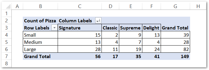 example of pivot table to sort data manually in excel