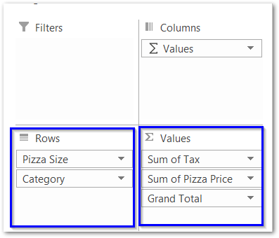 example to sort data in pivot table in excel part 2