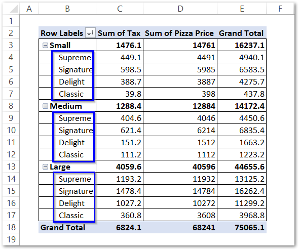 example to sort data in pivot table in excel part 2 step 2