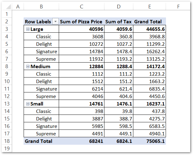 example to sort data in pivot table in excel