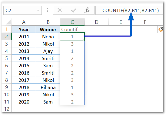 finding the values that occur N times using UNIQUQ, FILTER and COUNTIF Function explanation