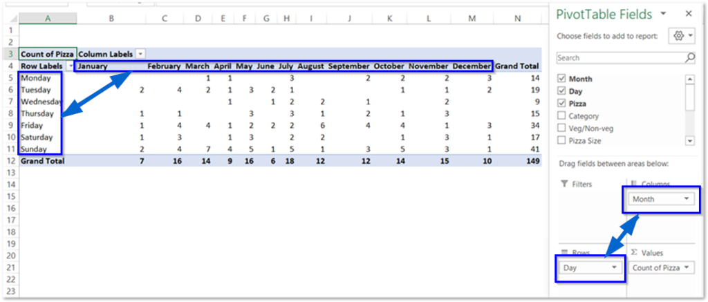 flipping a pivot table in excel