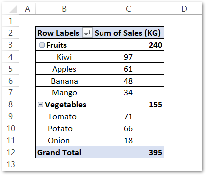 groping the text in pivot table in excel step 3