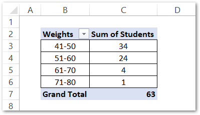 grouping the numbers into ranges in pivot tables in excel step 3