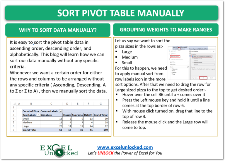 How To Sort Pivot Table Data In Excel