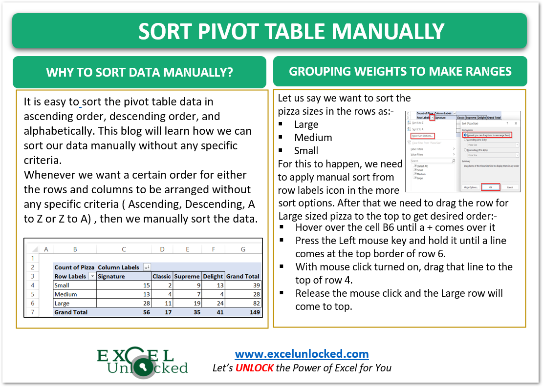 infographics sort pivot table data manually