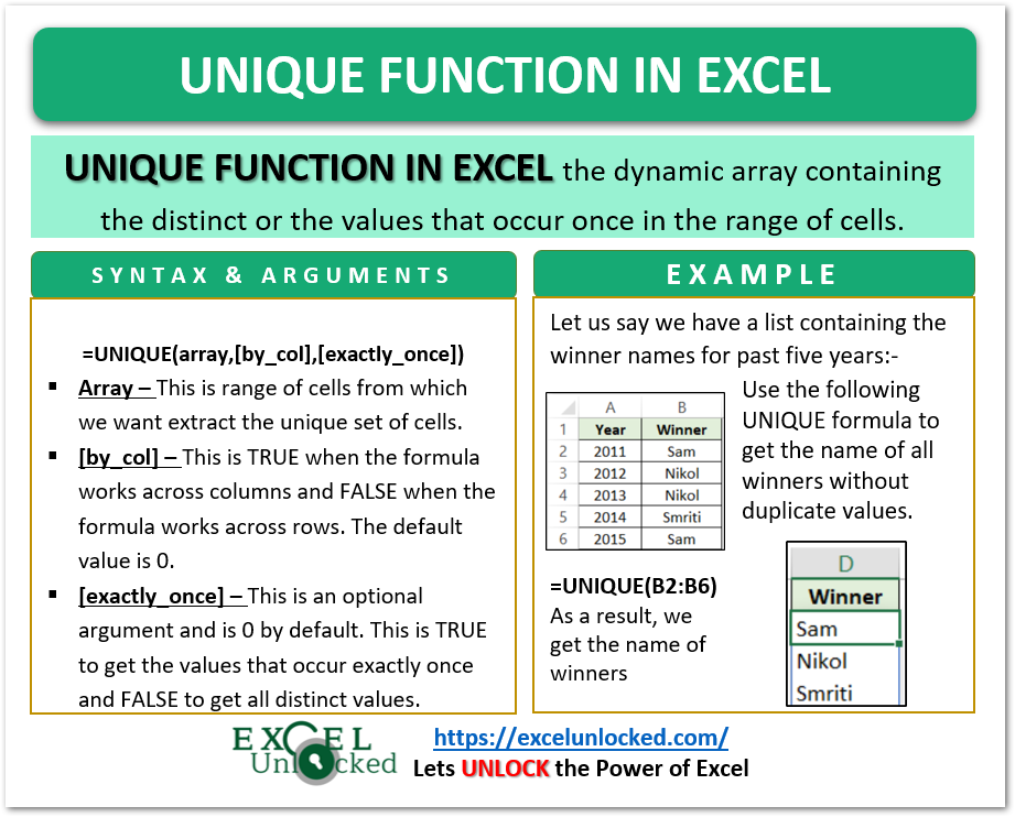 infographics UNIQUE Function in excel