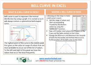 infographics bell curve in excel