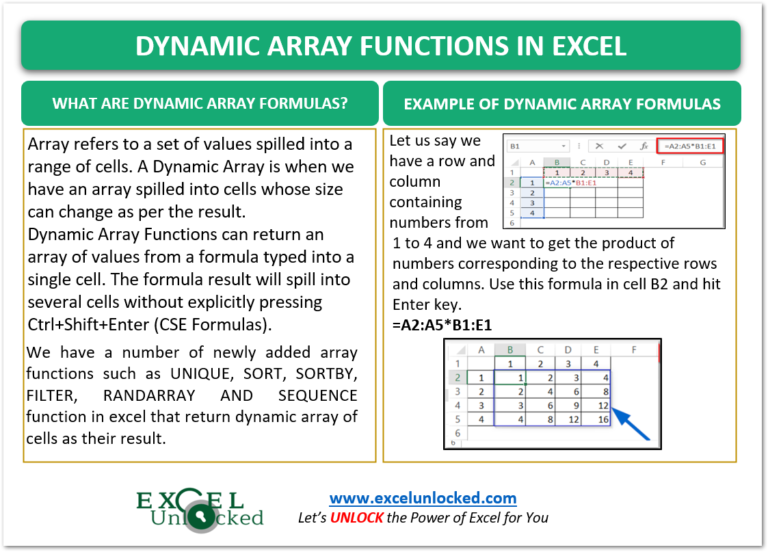 Dynamic Array Formulas in Excel Usage, Example, SPILL Excel Unlocked