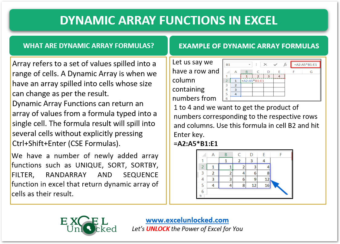 infographics dynamic array formulas in excel