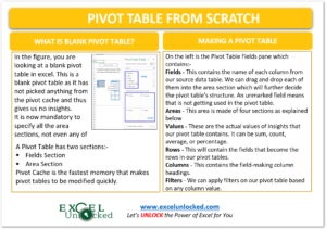 infographics make pivot table from scratch by using a blank pivot table