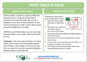 infographics pivot table in excel