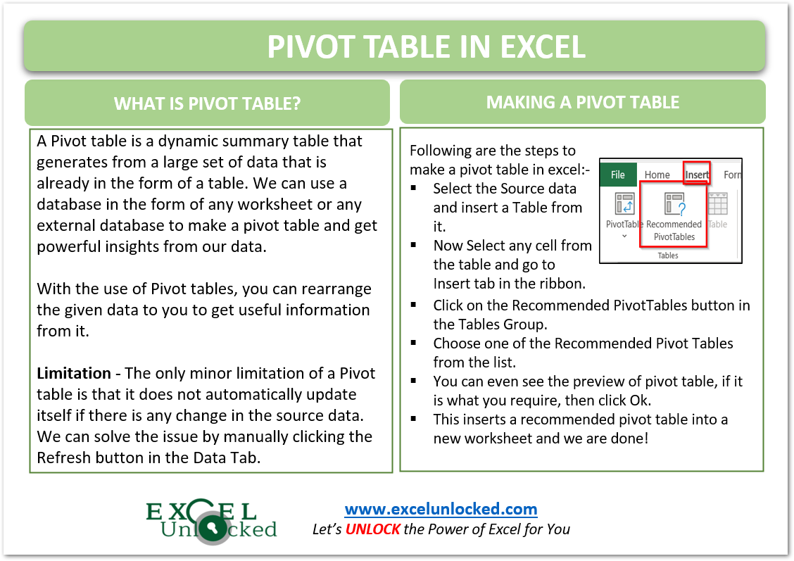 infographics pivot table in excel