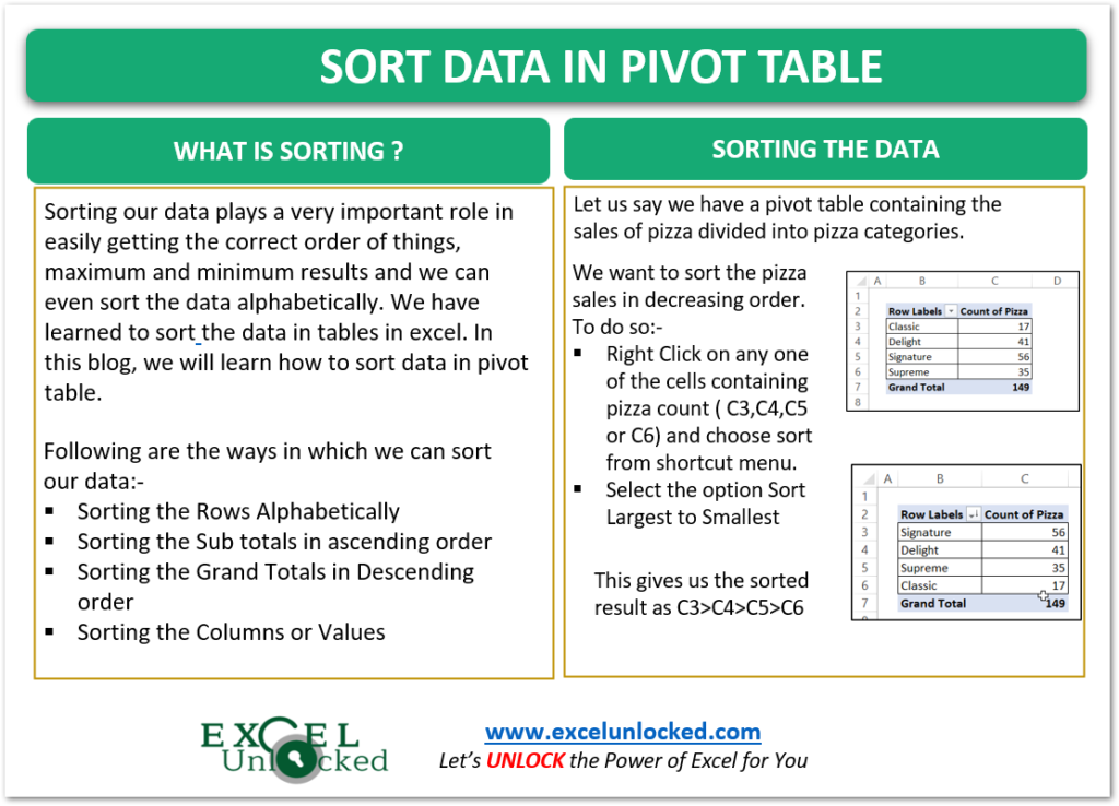 infographics sort data in pivot table in excel