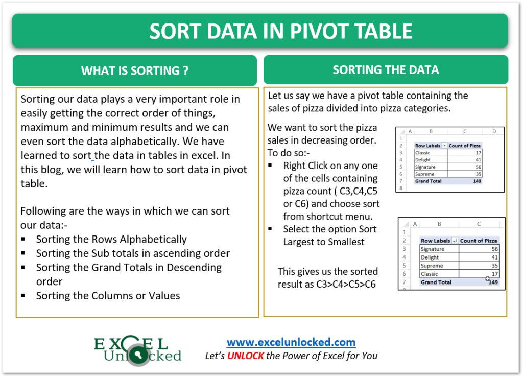 How To Show Monthly Data In Pivot Table