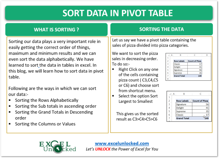 How To Sort Data In Pivot Table In Excel