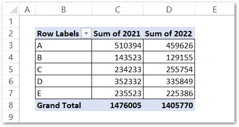 making a calculated field in pivot table in excel step 1