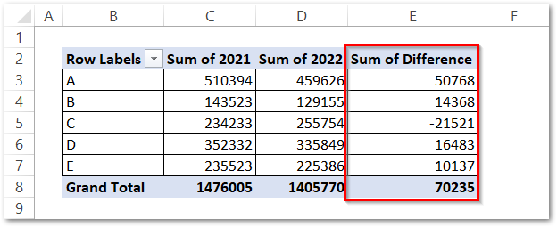 making a calculated field in pivot table in excel step 6