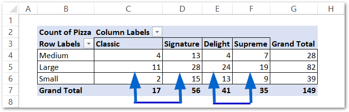 manual sort data in pivot table in excel step 6