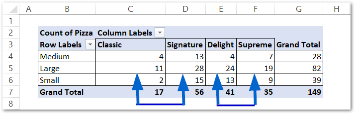 how-to-manually-sort-rows-in-pivot-table-brokeasshome