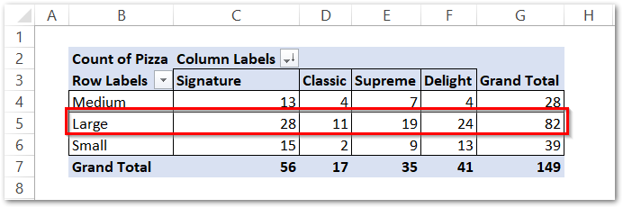 manual sort data in pivot table in excel result