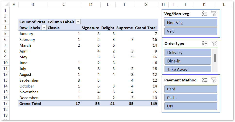multiple slicers in single pivot table in excel step 3