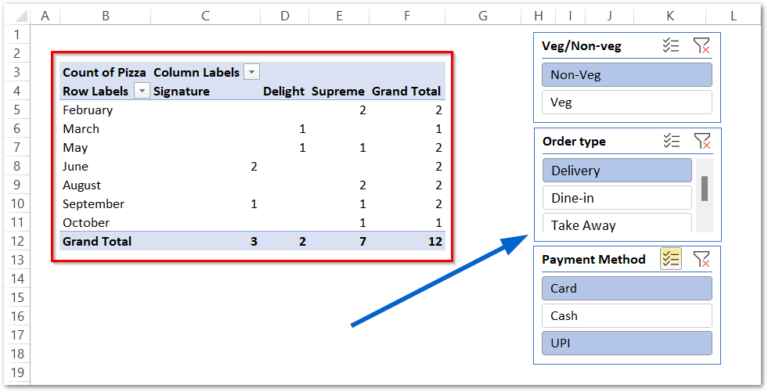 how-to-sort-pivot-table-by-grand-total-in-excel-sheetaki