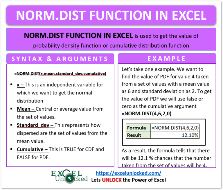 excel-norm-inv-function-exceljet